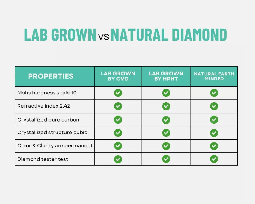 White Gold Orion Constellation Diamond Necklace